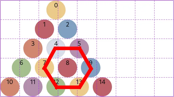 Hexagonálne usporiadanie kruhov s medzerami umožňuje zostaviť trojuholník